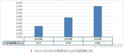 美妝開店，怎樣最省心省力？
