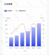各大美妝巨頭，加碼香水賽道